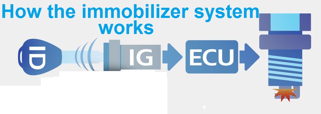 cara kerja immobilizer